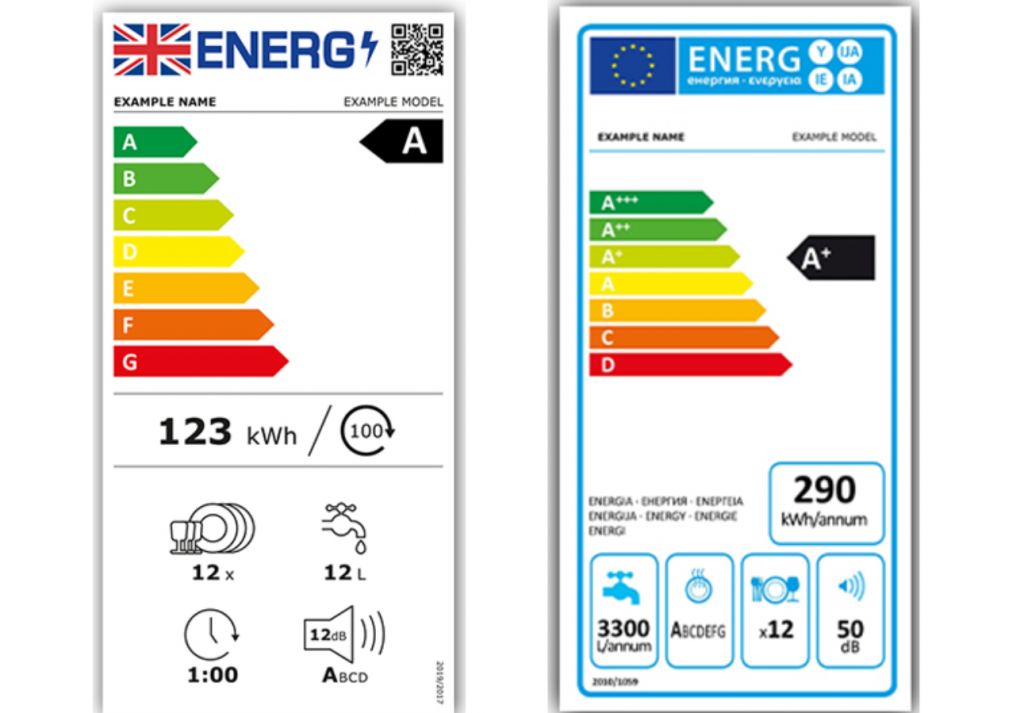 Changes to Energy Ratings Your Home & Appliances LEAP
